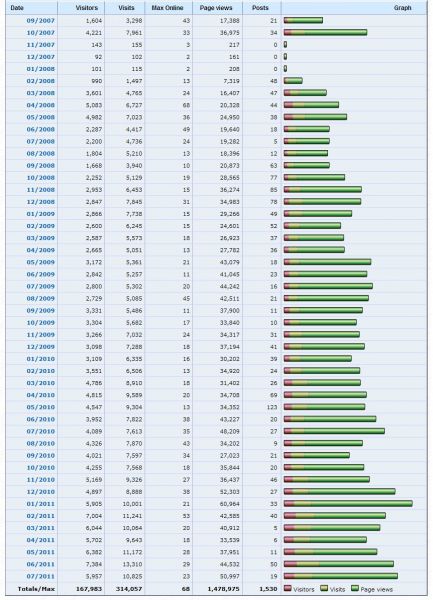 Alchemy_discussion_Statistics.jpg