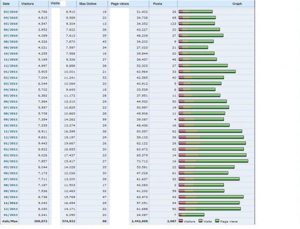 statisticsJan2013.jpg