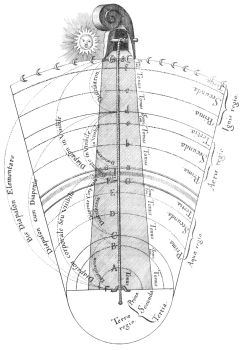 Fludd monochord